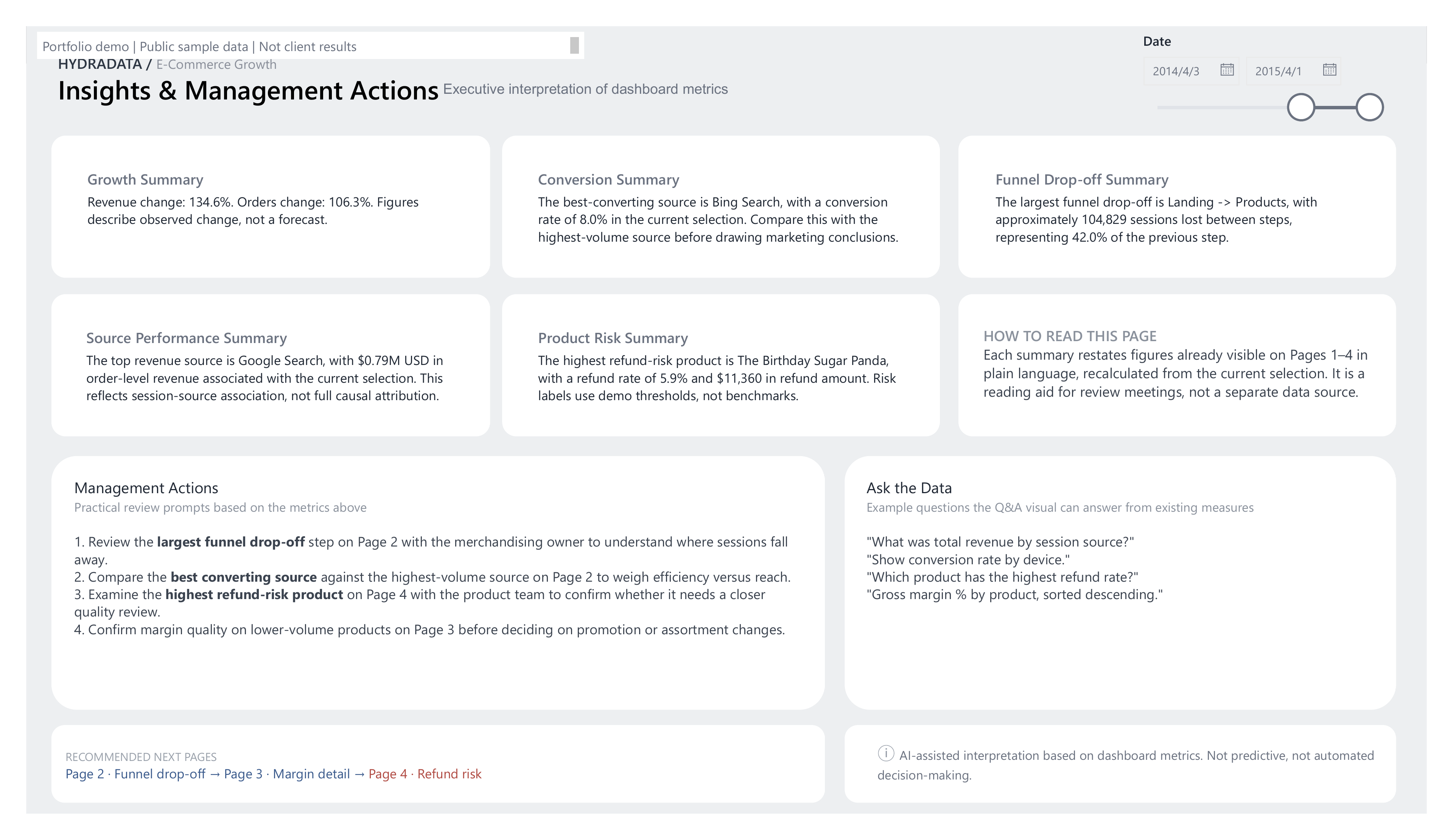 Insights and Management Actions with growth, conversion, funnel, source and product summaries, suggested human review actions and limitations.
