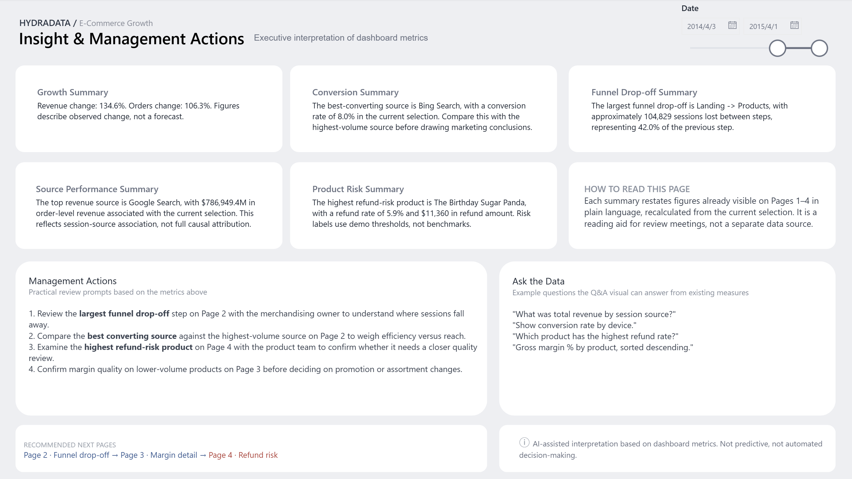 Insight & Management Actions Power BI dashboard