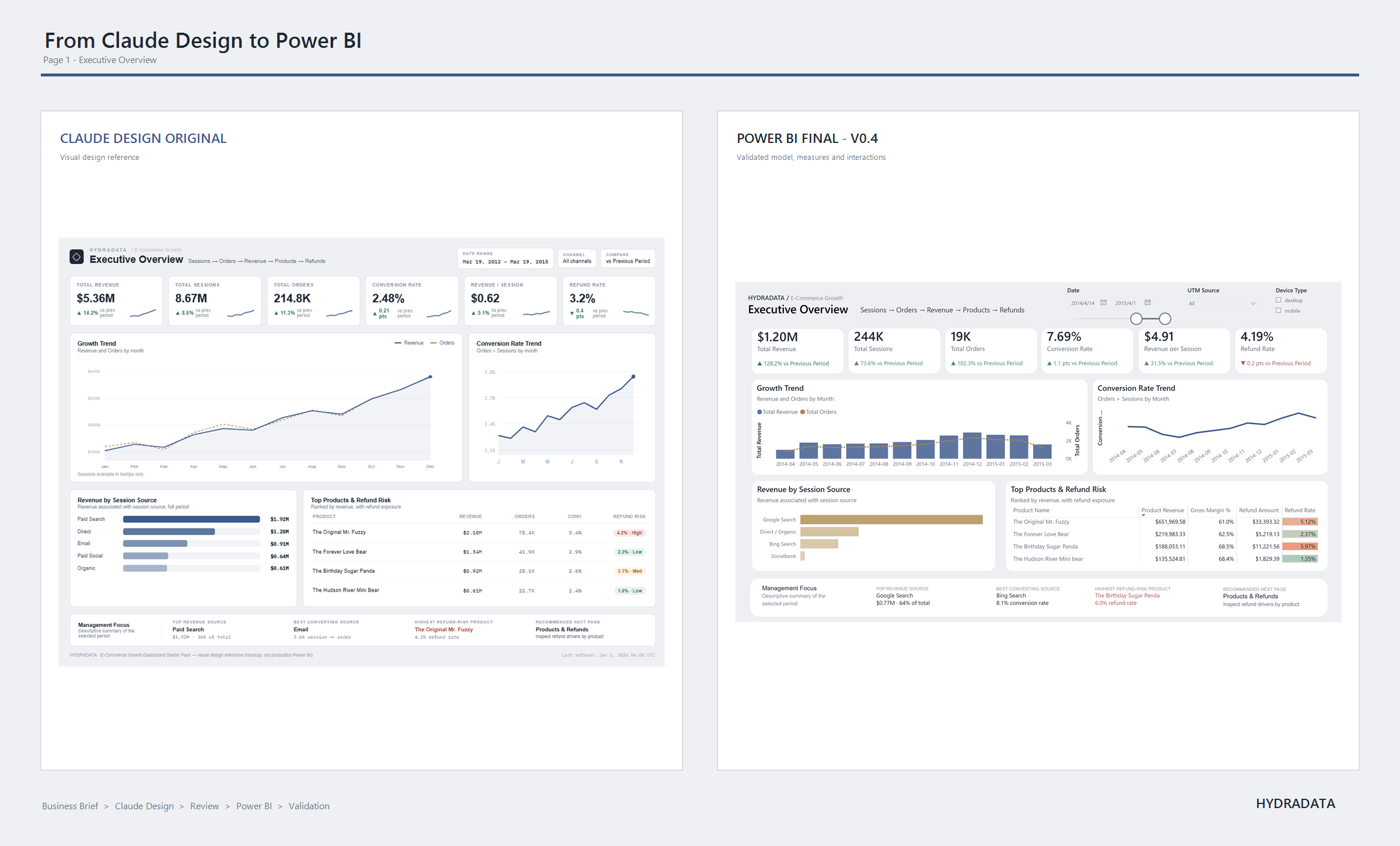 Claude Design mockup compared with final Power BI implementation
