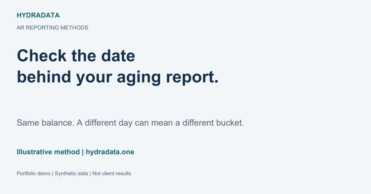 Aging depends on the observation date: an illustrative comparison, same balance, different bucket.